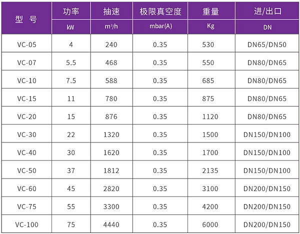 技术参数