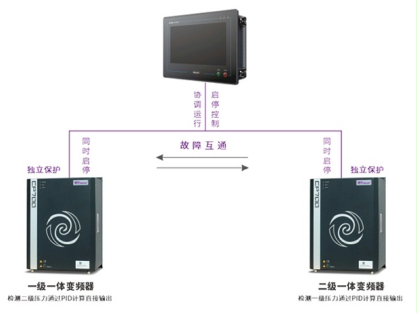 捷豹空压机专用双驱动程序