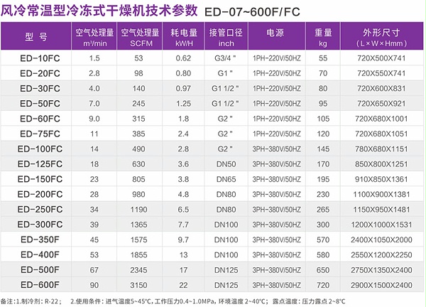 产品参数