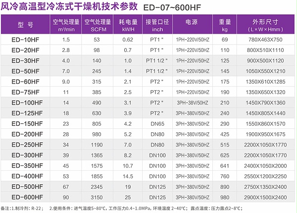 产品参数