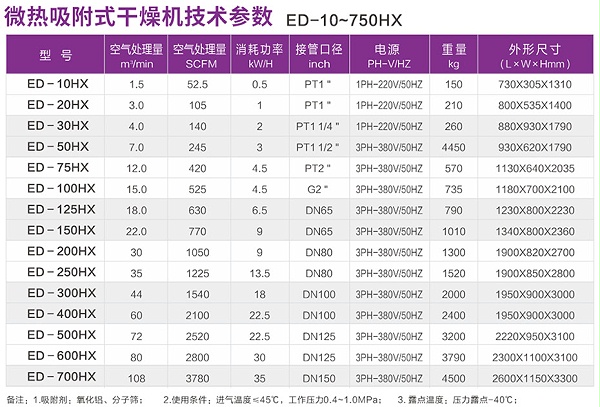 产品参数