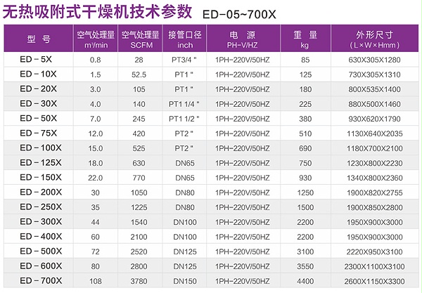 产品参数